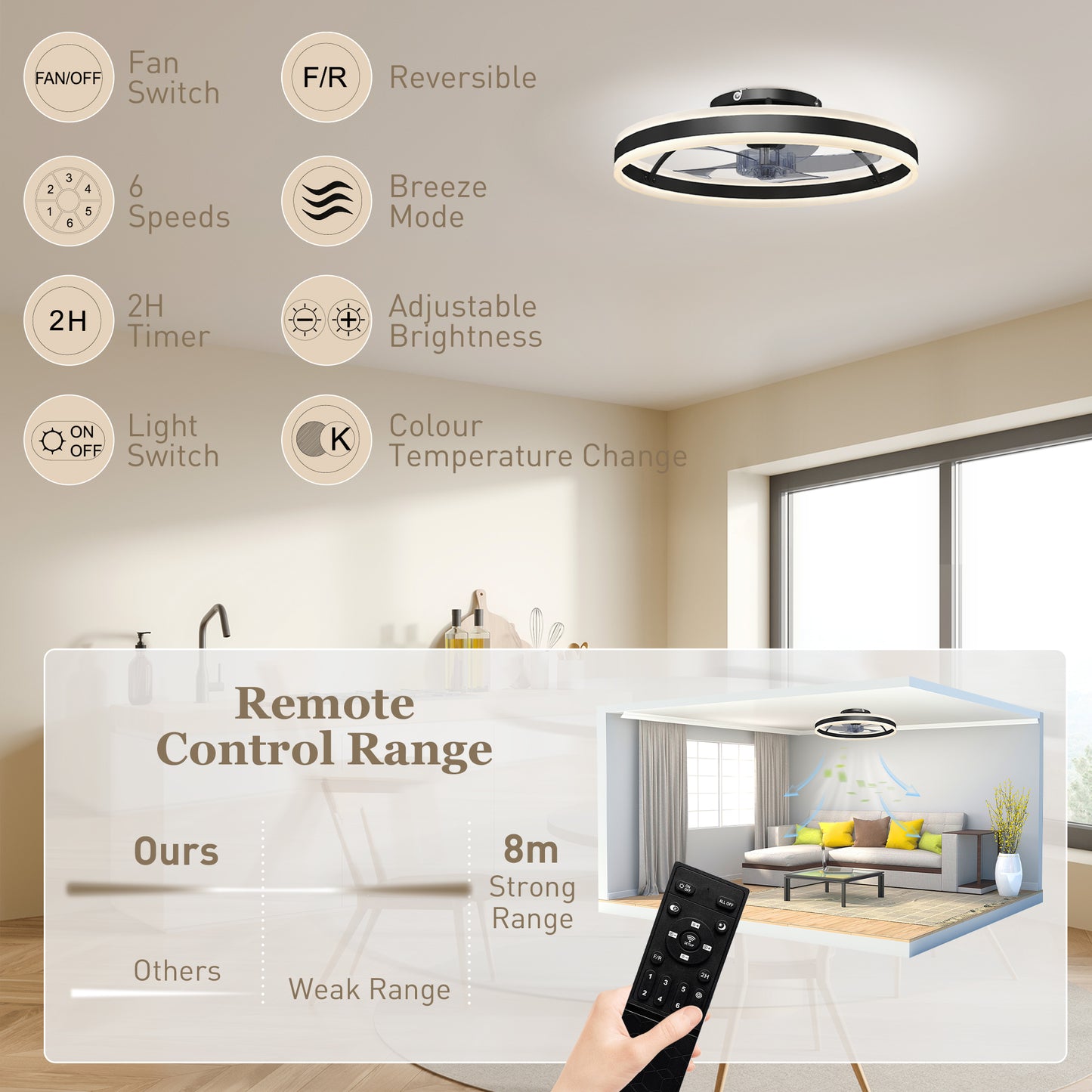 Ceiling Fan with Light and Remote, LED Mount Ceiling Fan with 3 Colour Temperatures, 6 Speed, 50 cm, Black