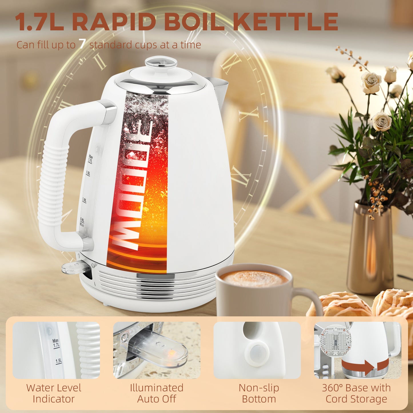 Stainless Steel Panel Kettle and Toaster Set - White
