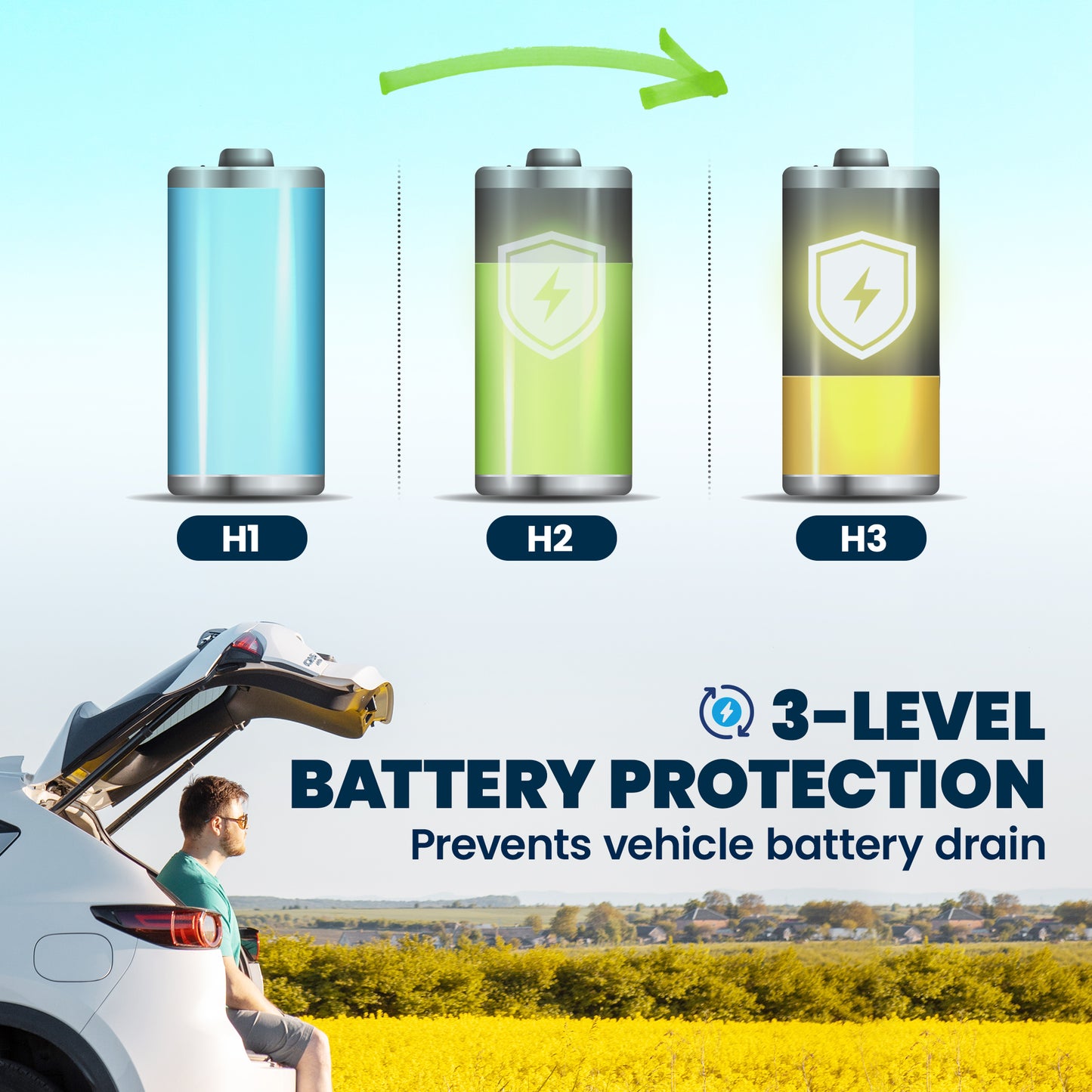 20L Compressor Car Fridge Freezer, Camping Refrigerator with App Control, 12/24V DC and 100-240V AC