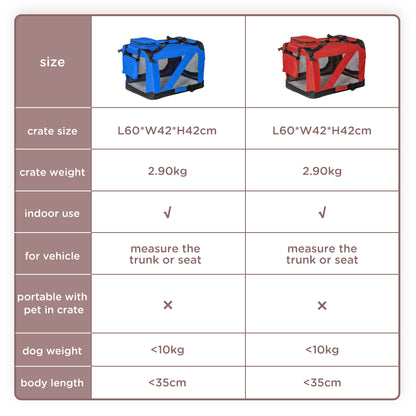 Foldable Pet Carrier for Small and Miniature Dogs, Portable Cat Carrier Soft Side Pet Travel Crate with Removable Mat