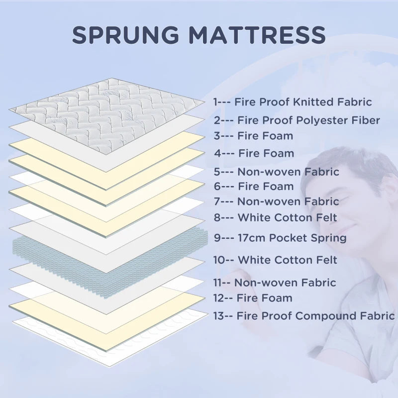 King Size - Pocket Sprung Mattress with Breathable Foam and Individually Wrapped Spring