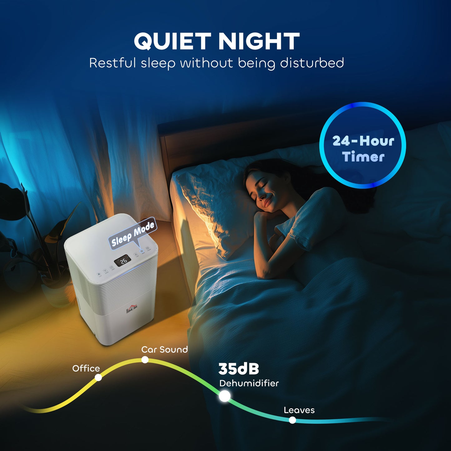 10L/Day Dehumidifier with 2L Water Tank, Laundry Drying, Automatic Humidity Sensor