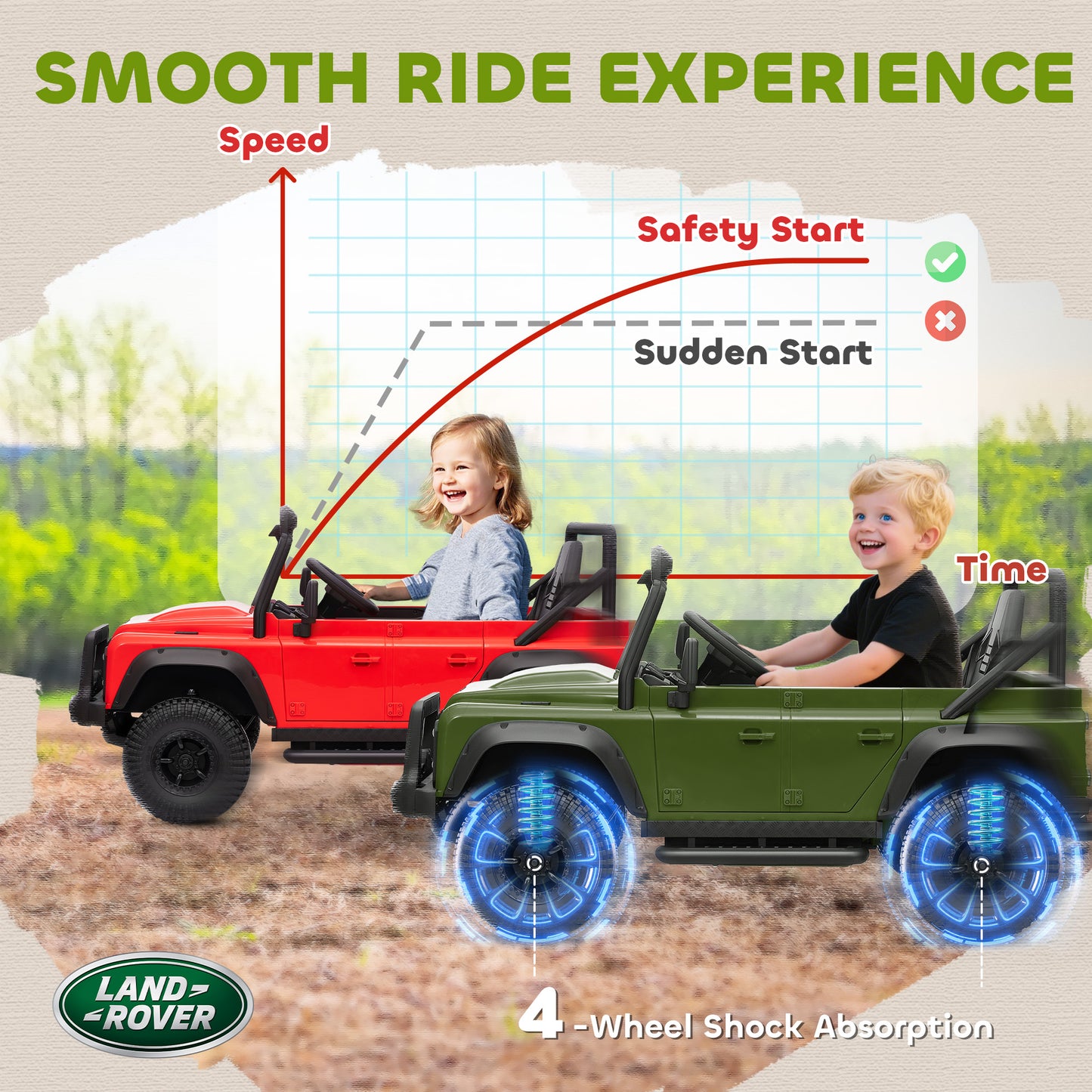 Kids Ride On Car with Remote Control, Music, Horn, 4 Spring Suspension Wheels, LED Lights for 3-5 Years Old, Green
