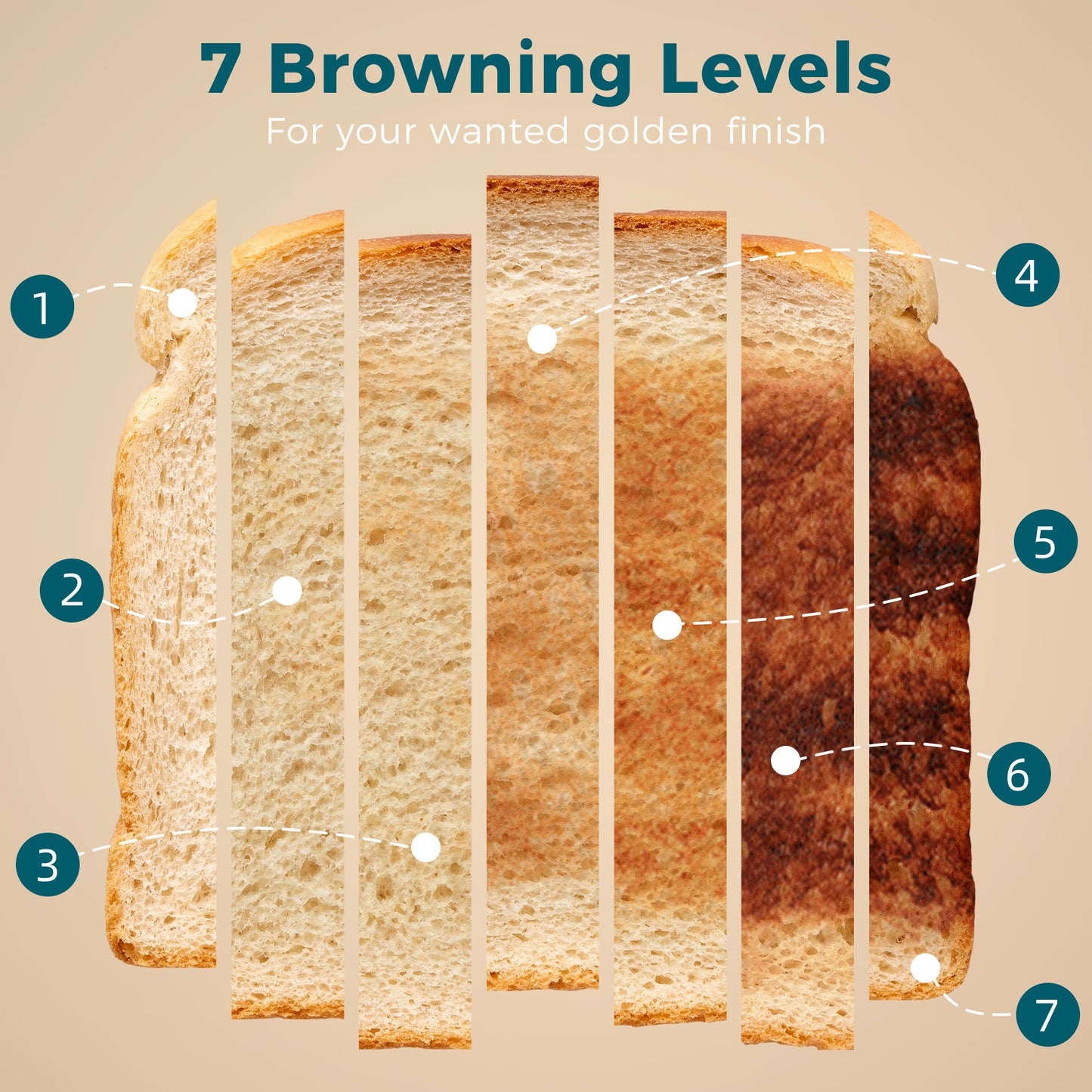 2 Slice Toaster with 7 Browning Levels, Reheat, Defrost and Cancel Functions