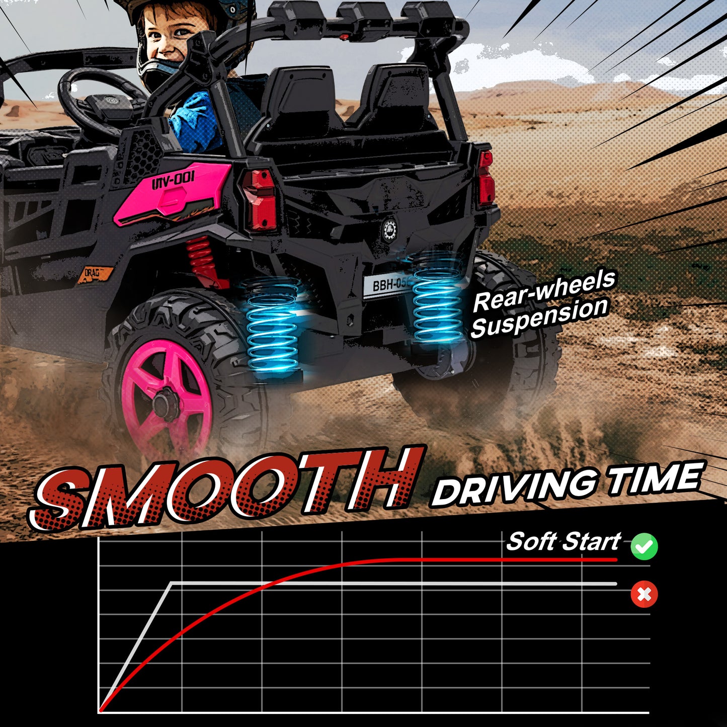 24V Electric Ride on Car, 2-Seater Electric Car for Kids with Remote, Bluetooth, Soft Start, Suspension Spring, Pink