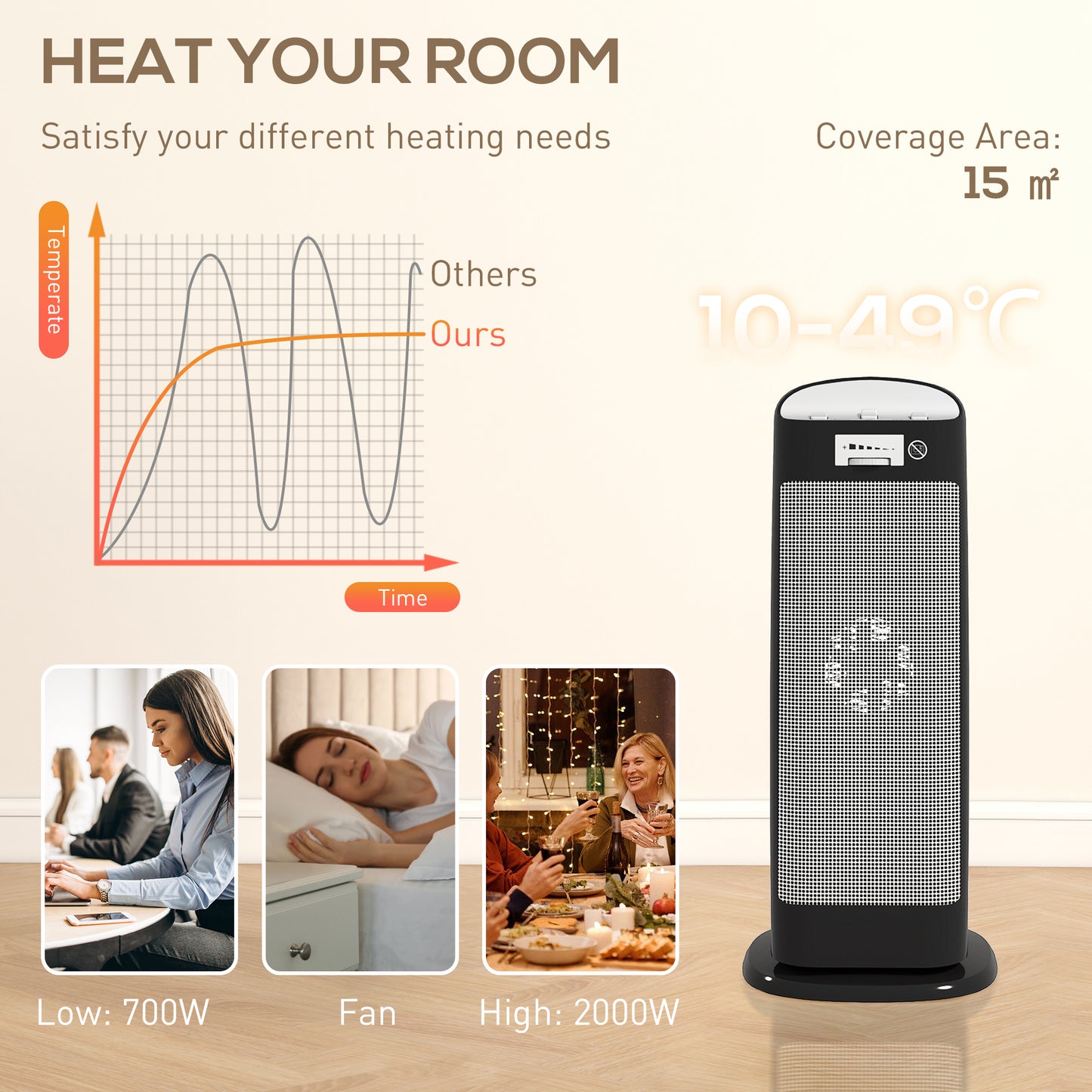Ceramic Space Heater, 2000W Fan Electric Heater with 4 Modes, Adjustable Thermostat, 55° Oscillation