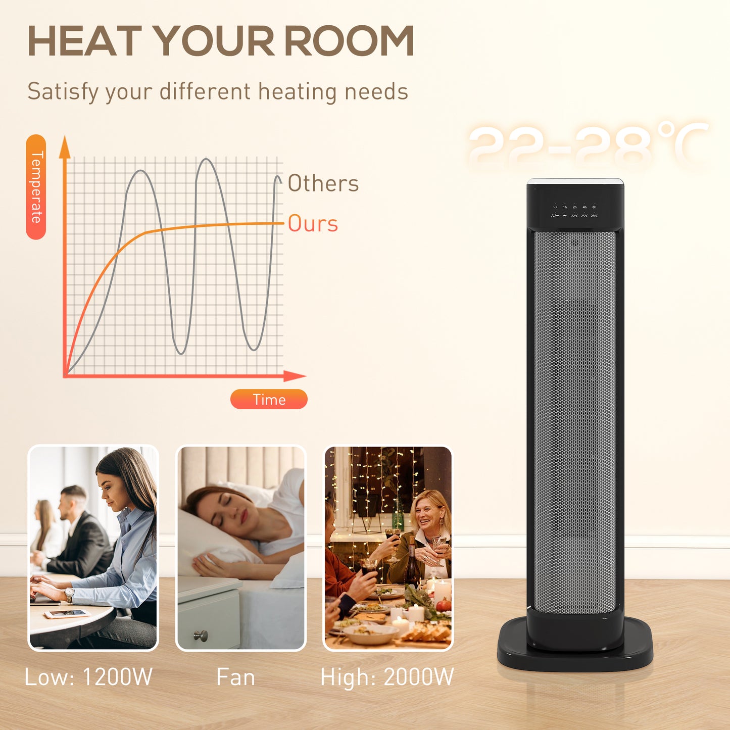 2000W Ceramic Electric Heater with 3 Heat Settings, Timer - Black