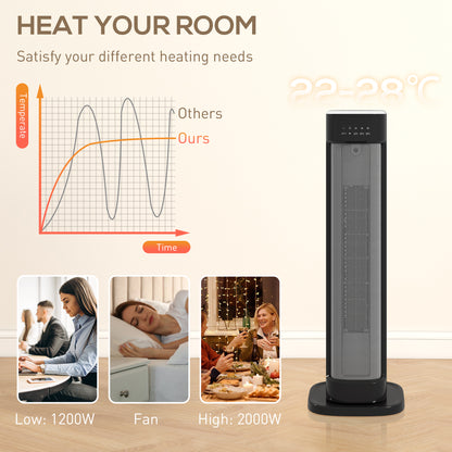 2000W Ceramic Electric Heater with 3 Heat Settings, Timer - Black
