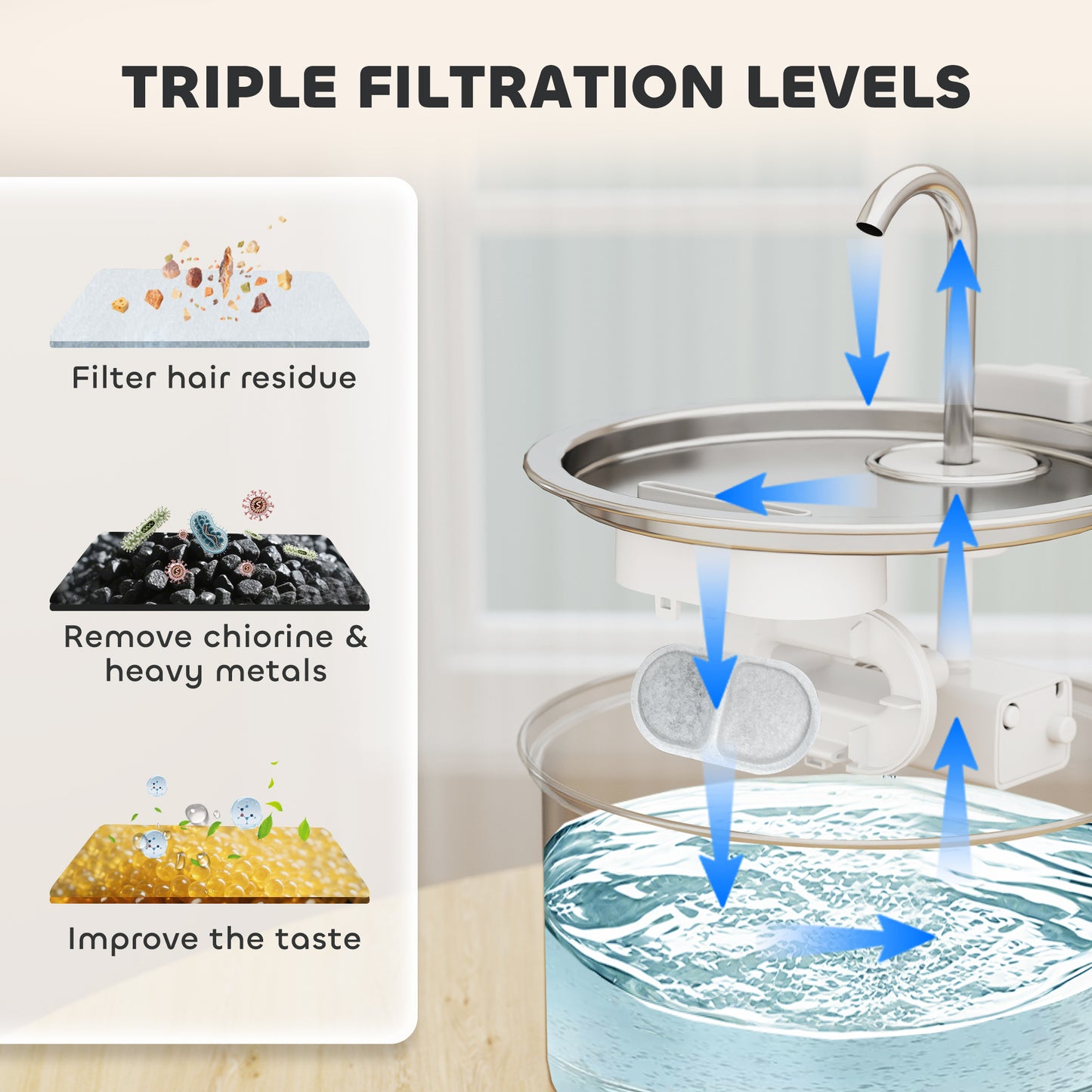 16 Pack Cat Water Fountain Filters, Replacement Filters Set for 3.2L/2.5L Automatic Pet Fountain