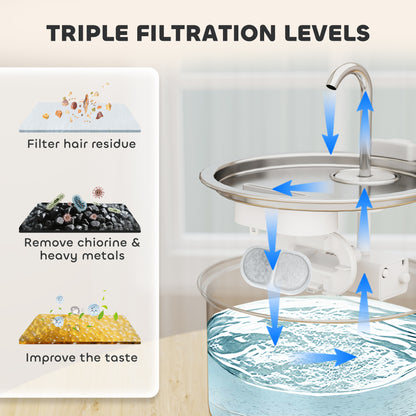 16 Pack Cat Water Fountain Filters, Replacement Filters Set for 3.2L/2.5L Automatic Pet Fountain