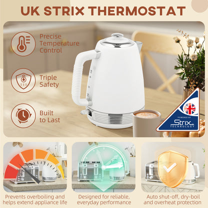Stainless Steel Panel Kettle and Toaster Set - White