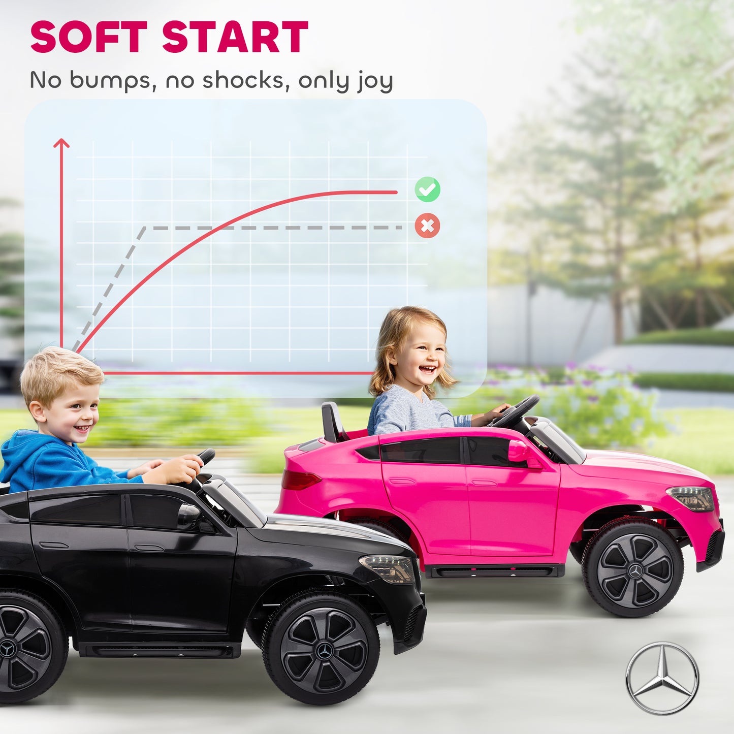 Mercedes-Benz GLC Licensed Kids Ride on Car with Remote Control, Soft Start, MP3, LED Headlights, Pink