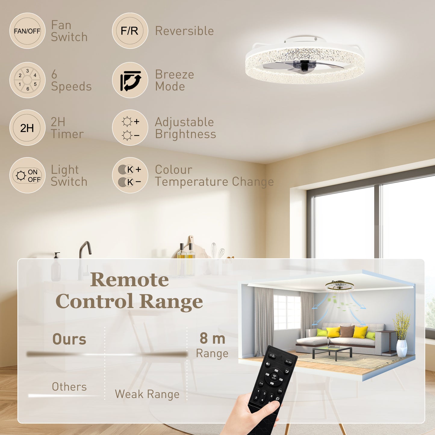 Ceiling Fan with Lights, Dimmable LED Mount Ceiling Fan Light with Remote App Control for Bedroom, White