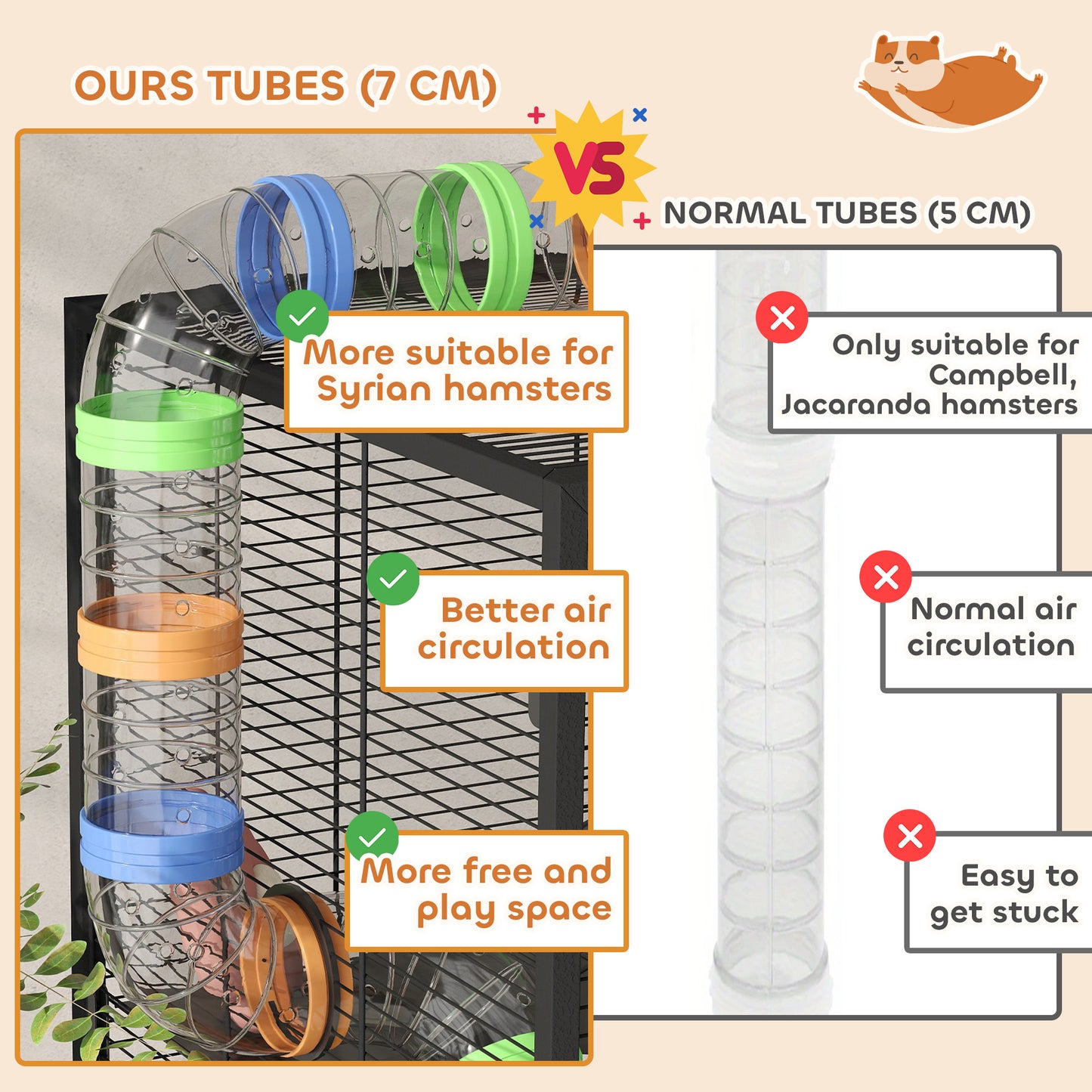 5 Tier Large Hamster Cage on Wheels with 17 cm Deep Tray, Storage Shelf for Syrian, Gerbil, Rats