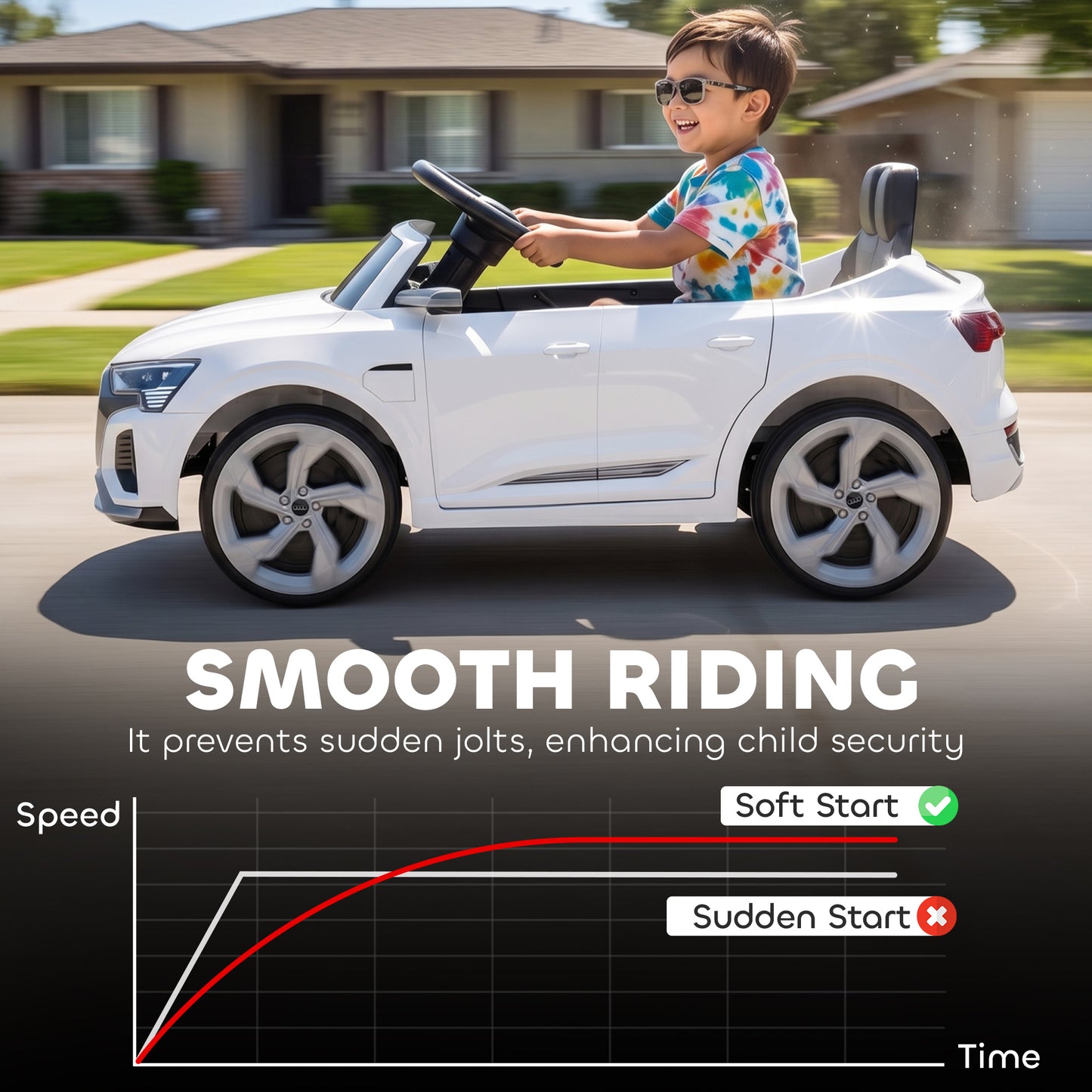 Audi Q8 etron Sportback Licensed Ride on Car with Remote Control, Four-Wheel Suspension, Soft Start for Ages 3-4, White