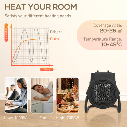 2000W Portable Ceramic Electric Heater with Fan - Black