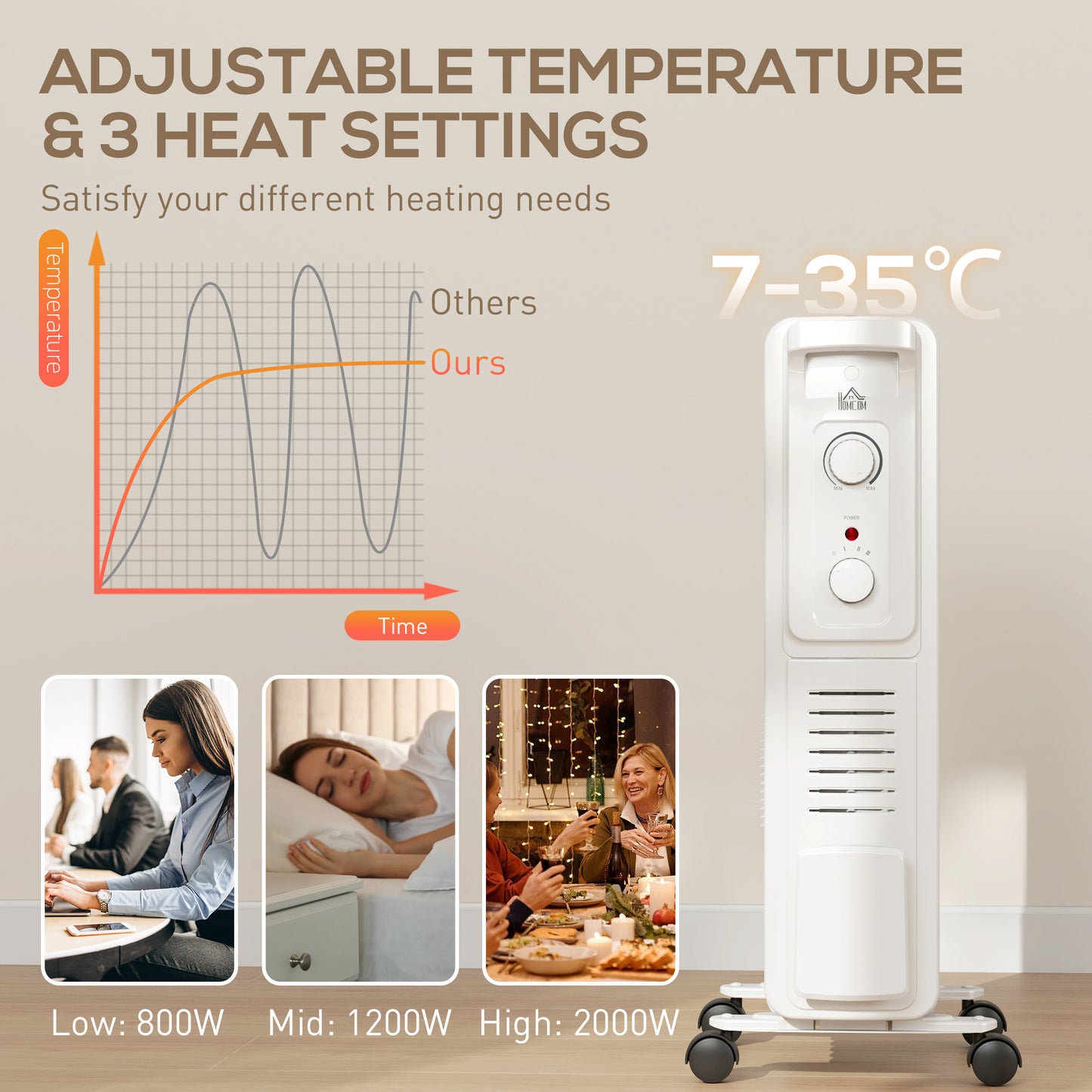 2000W Quiet Oil Filled Radiator, 9 Fin Energy Efficient Portable Electric Heater with 3 Heat Settings, Adjustable Thermostat