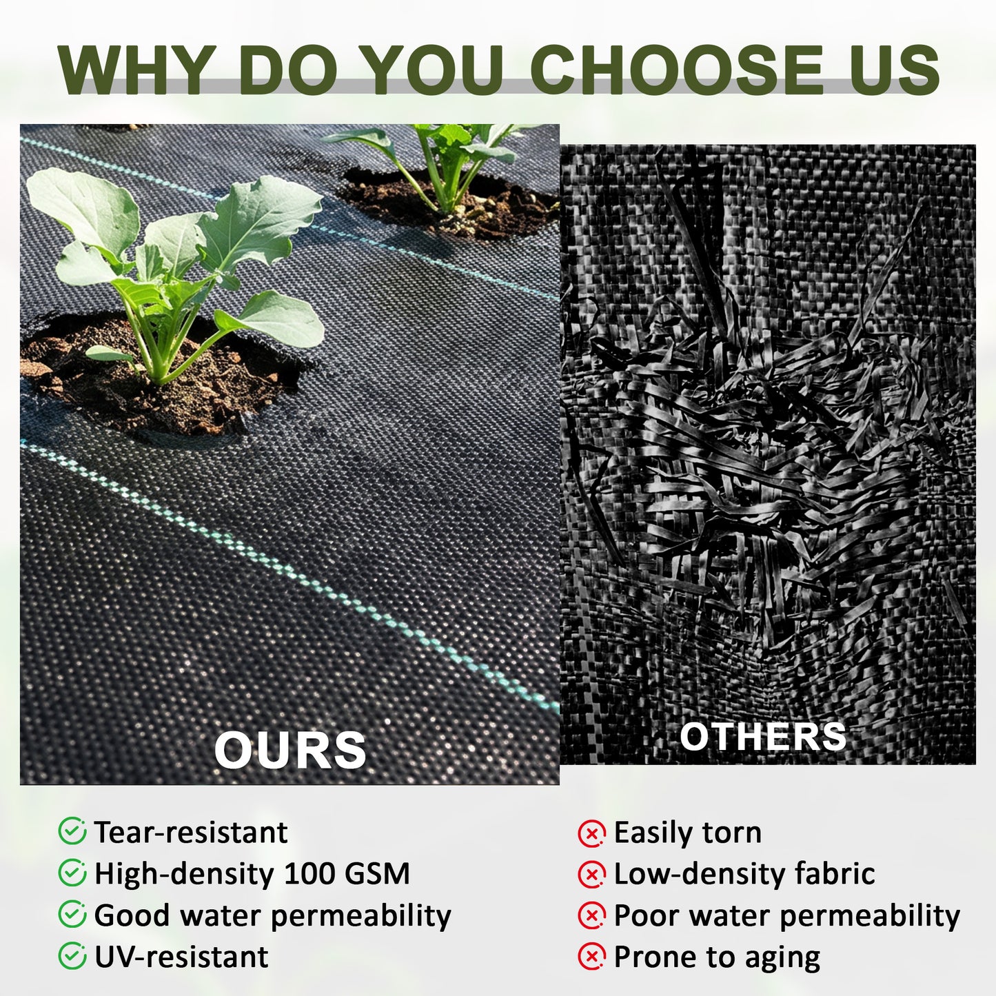 1m x 50m Weed Control Membrane, Heavy Duty Weed Control Barrier Fabric, 100gsm Ground Cover for Patios, Garden