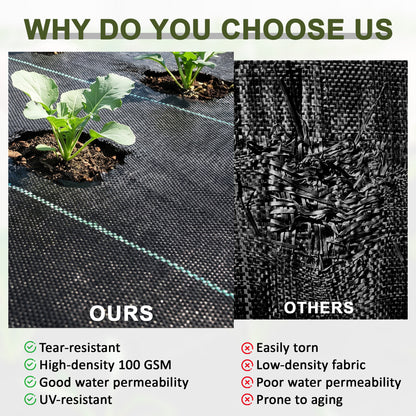 1m x 50m Weed Control Membrane, Heavy Duty Weed Control Barrier Fabric, 100gsm Ground Cover for Patios, Garden