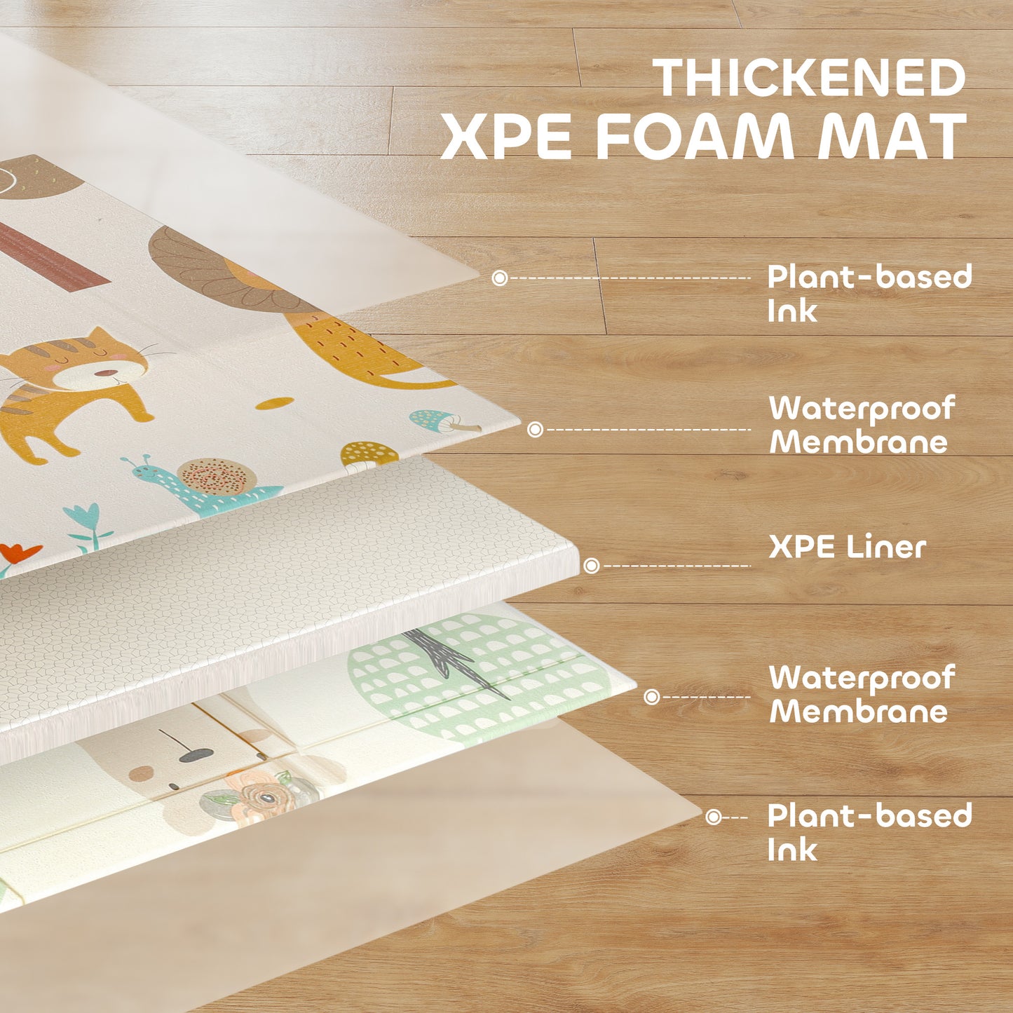Animal-Themed Baby Plat Mat Double Sided, Foldable, Water-Resistant for Outdoor/Indoor, 177 x 146 x 1.5cm