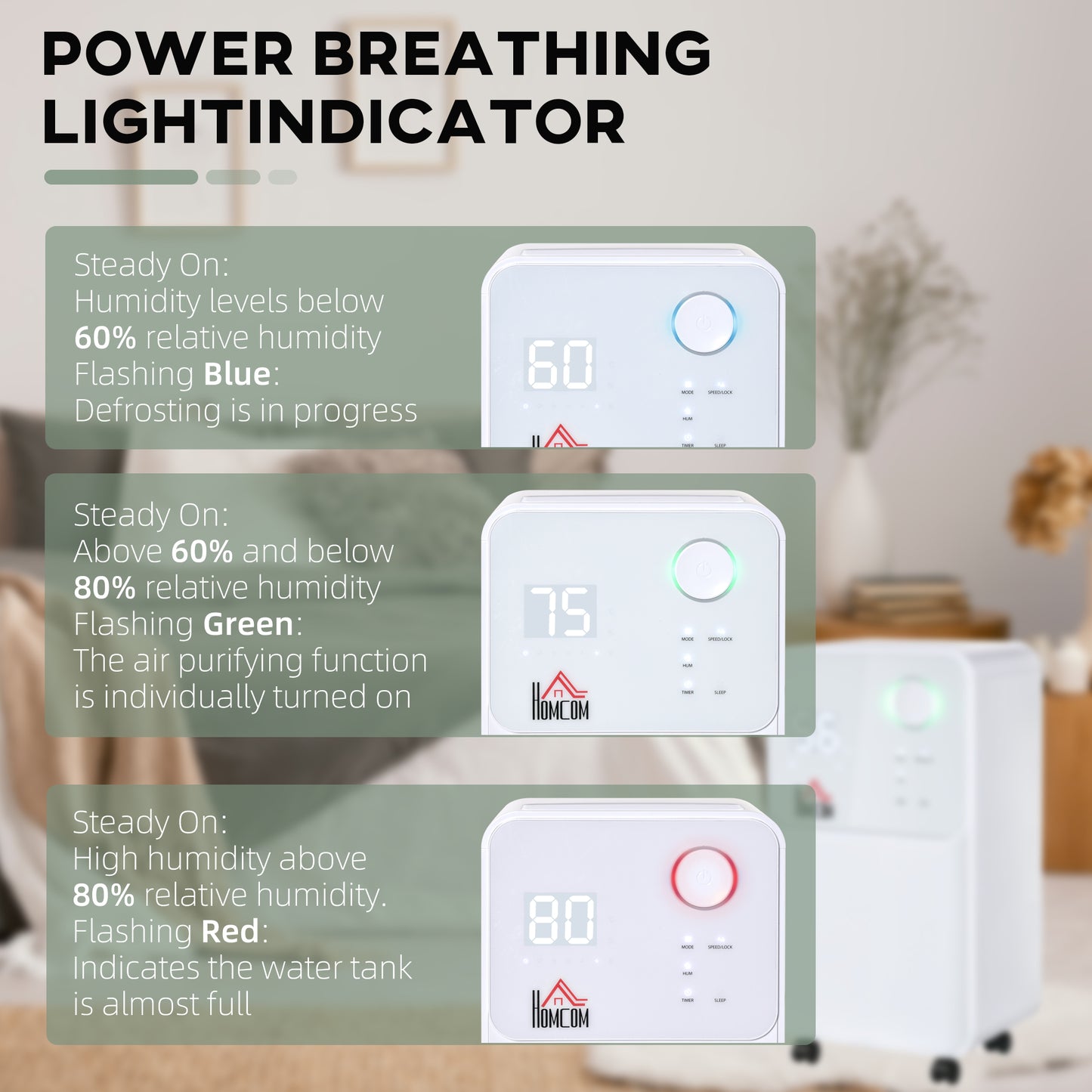 12L/Day Dehumidifier for Home, Laundry Room, Bedroom, Basement, Electric Moisture Air De-Humidifier with 4 Modes