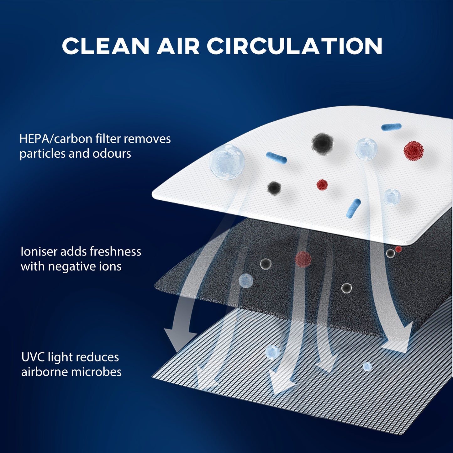 5500mL Portable Dehumidifier with Air Purifier, UVC, Ioniser, 24H Timer, 5 Modes, 16L/Day, for Home Laundry, White