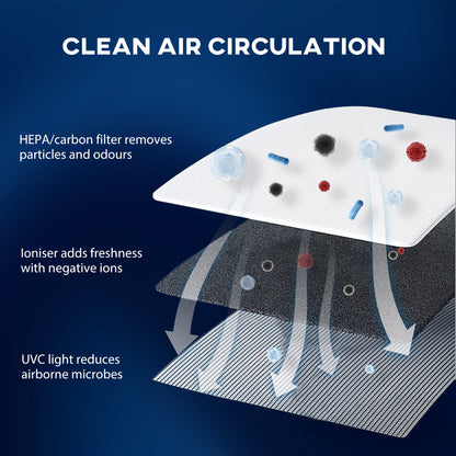 5500mL Portable Dehumidifier with Air Purifier, UVC, Ioniser, 24H Timer, 5 Modes, 16L/Day, for Home Laundry, White