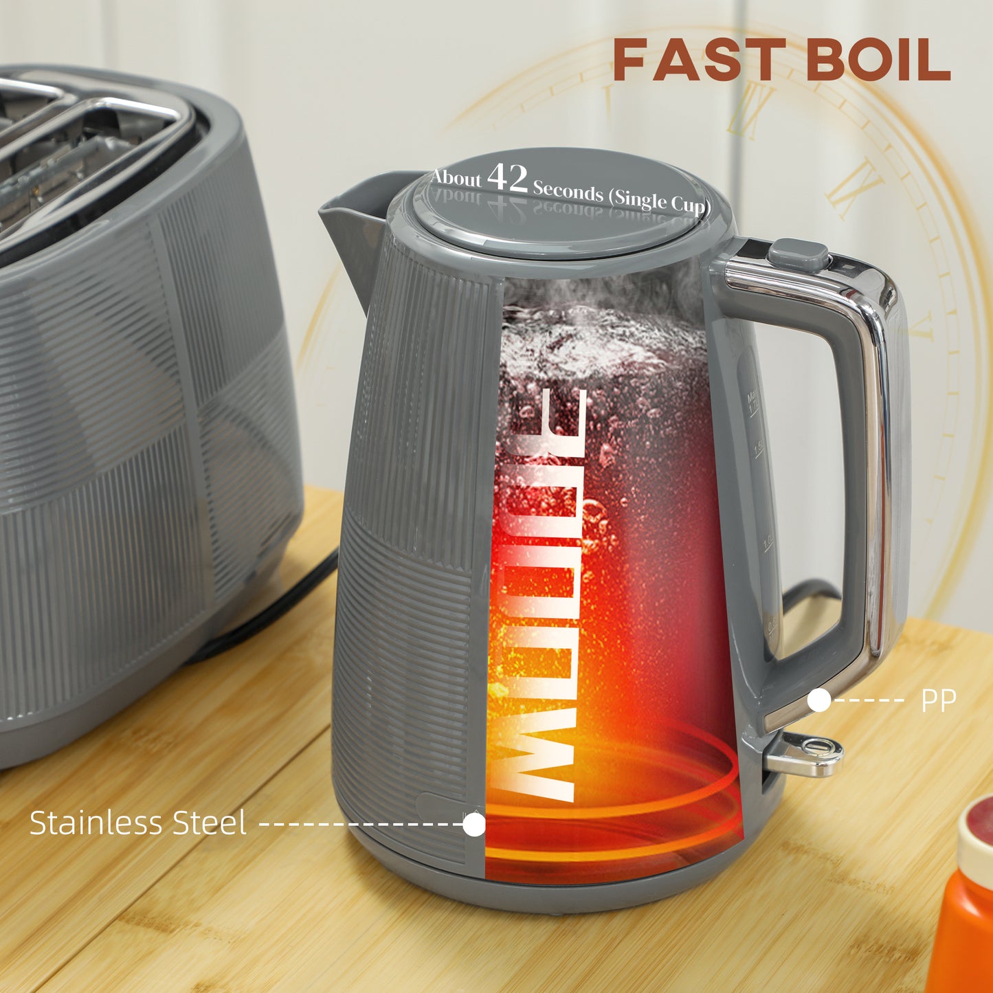 Kettle and Toaster Set, 1.7L 3000W Fast Boil Kettle & 2 Slice Toaster Kitchen Set with 7 Level Browning Controls, Defrost