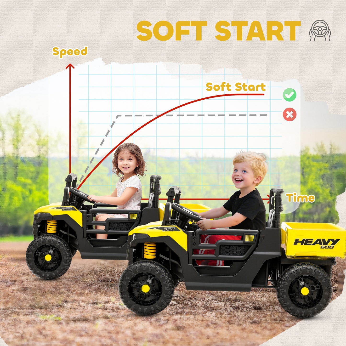 Kids Ride on Car, 12V Electric Kids UTV with Electric Dump Bed, 4-Wheel Suspension for 3-8 Years, Yellow