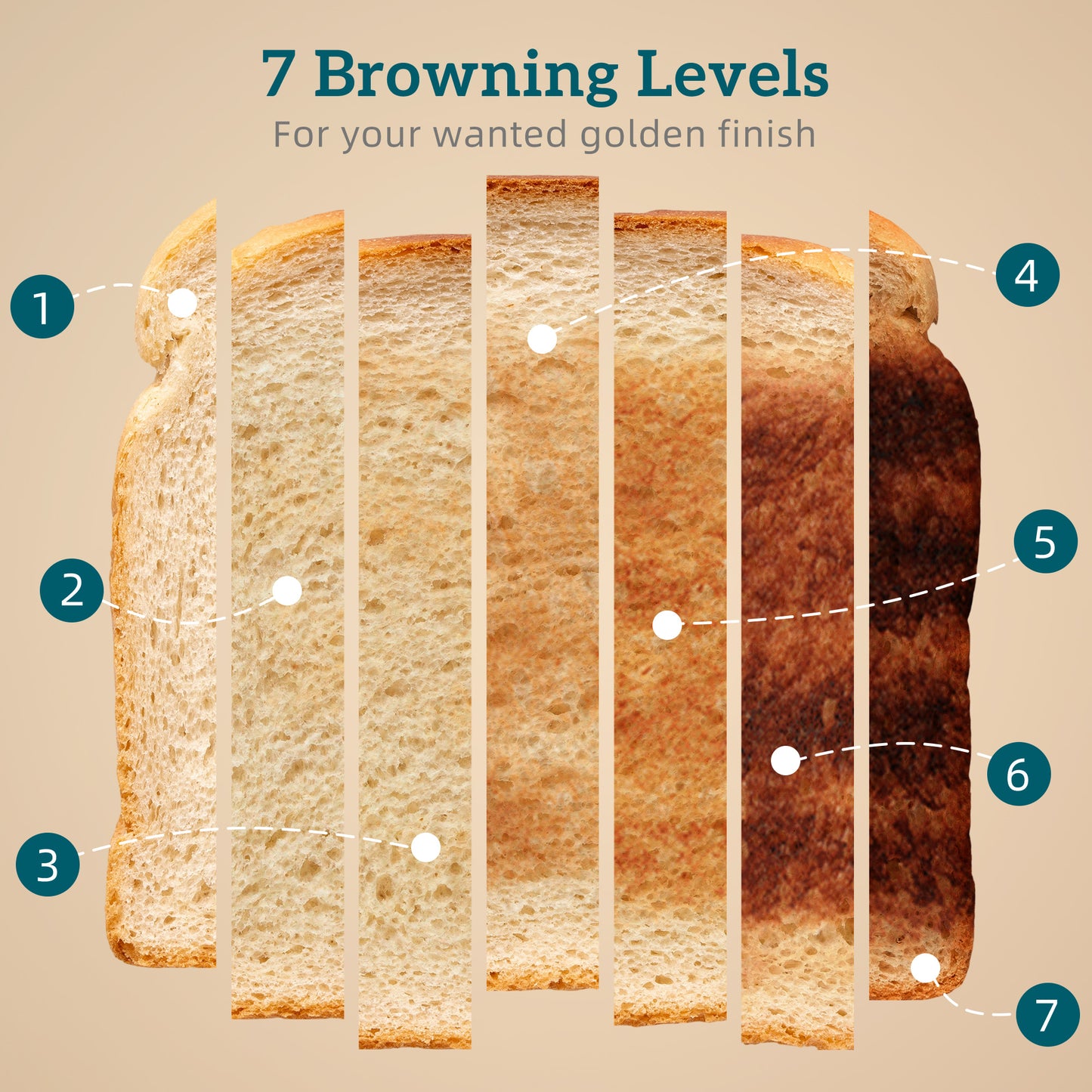4 Slice Toaster with 7 Browning Levels, Bread Toaster with Removable Crumb Tray, Black