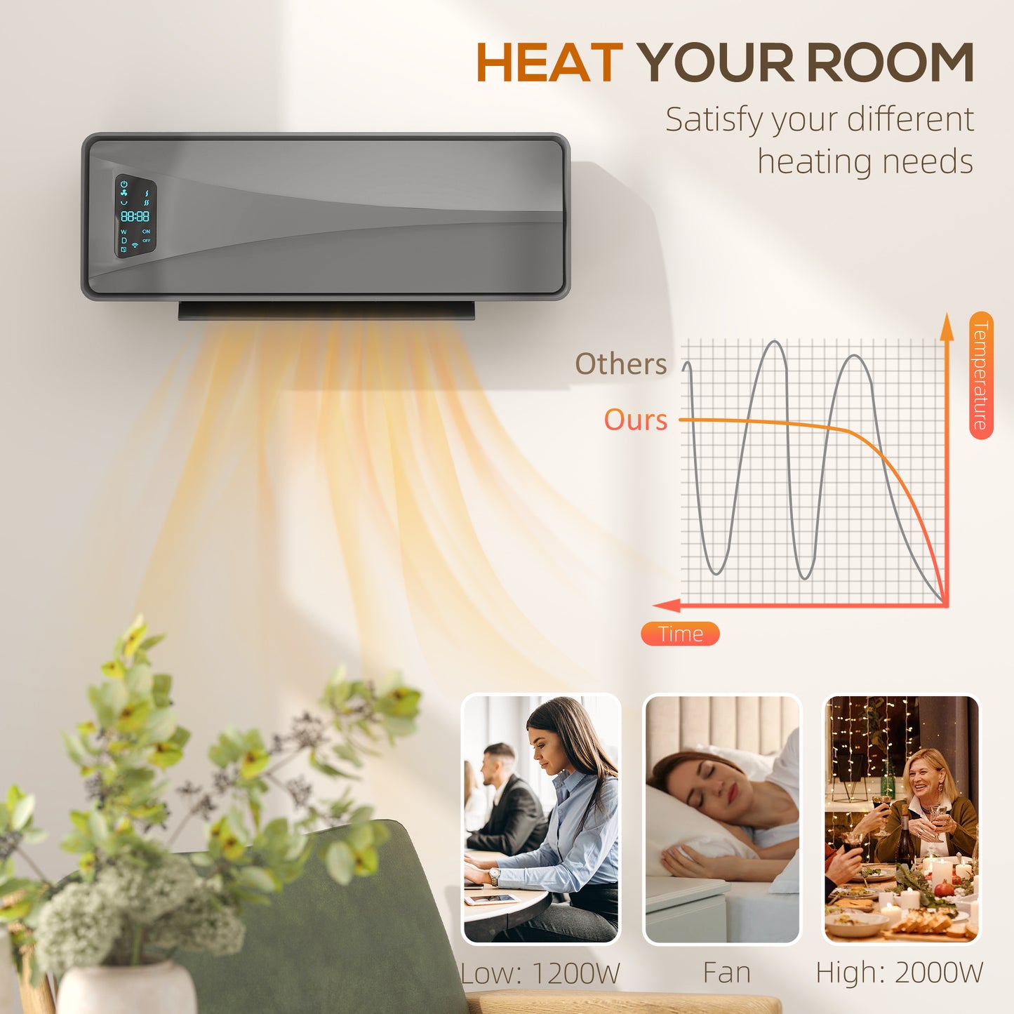 2000W Ceramic Electric Heater with Fan, Adjustable Thermostat, Wall Mounted - Grey
