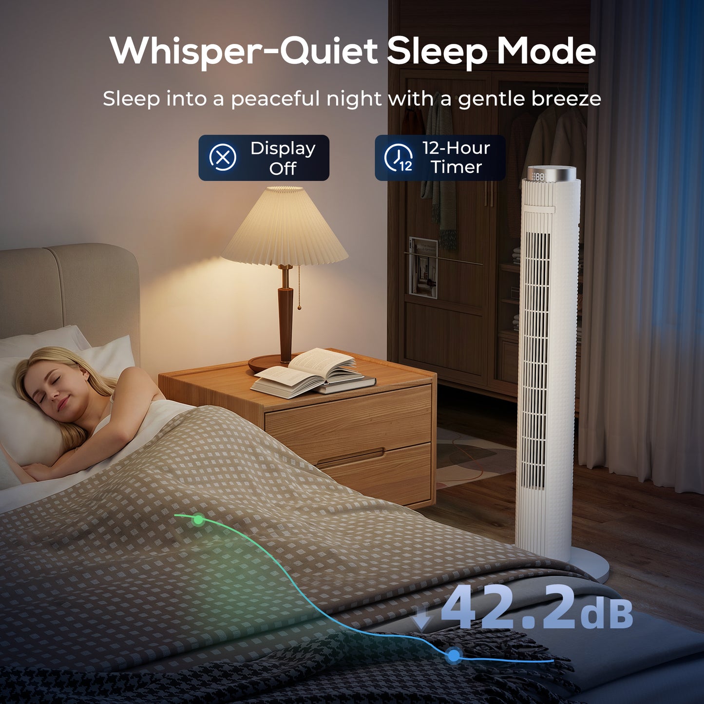 96 cm Tower Fan with WiFi App Control, Standing Floor Fan with 3 Speed 4 Modes, 12 Hour Timer and Night Light White