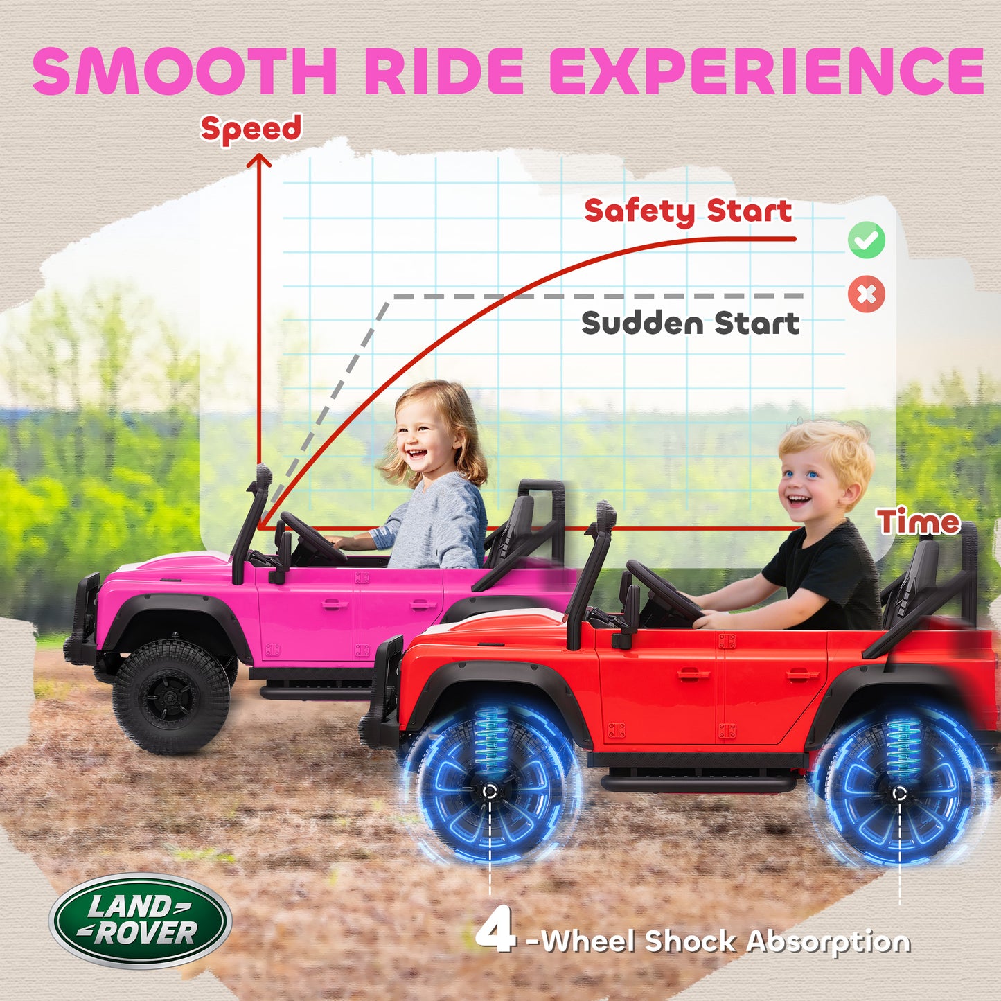 Kids Ride On Car with Remote Control, Music, Horn, 4 Spring Suspension Wheels, LED Lights for 3-5 Years Old, Pink