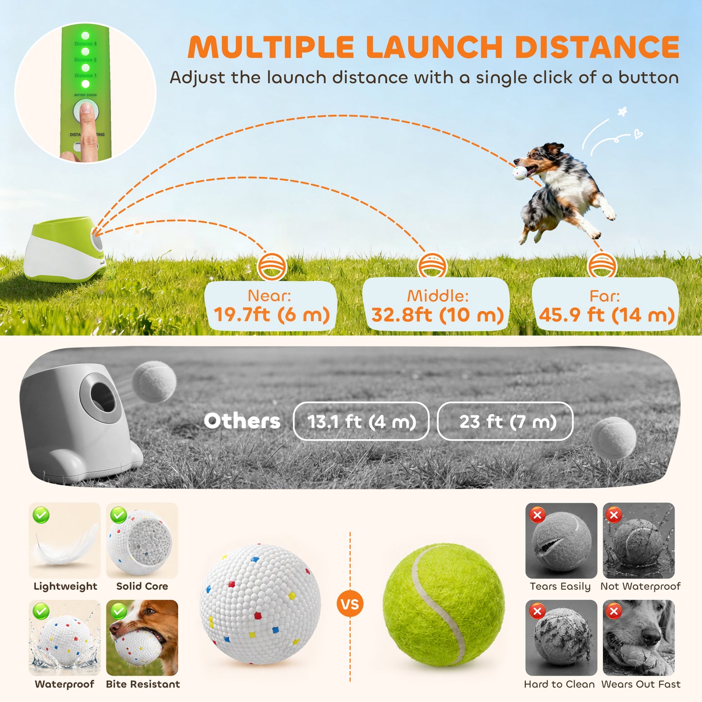 Automatic Dog Ball Launcher with 5 ETPU Balls 2.3", 3 Distance Settings 20/33/46ft, Green