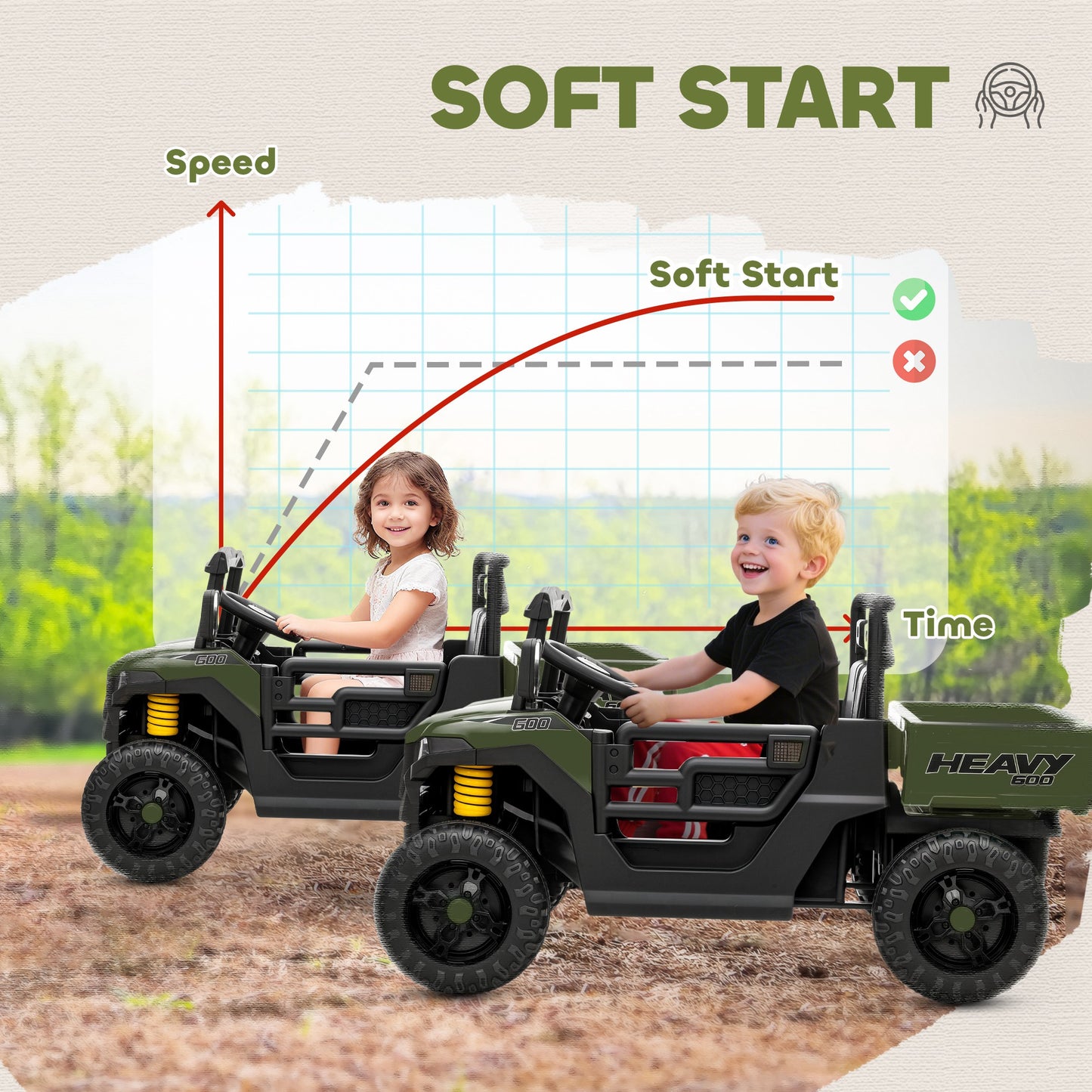 Kids Ride on Car, 12V Electric Kids UTV with Electric Dump Bed, 4-Wheel Suspension for 3-8 Years, Green